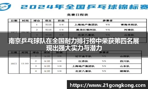 南京乒乓球队在全国耐力排行榜中荣获第四名展现出强大实力与潜力