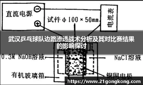 武汉乒乓球队边路渗透战术分析及其对比赛结果的影响探讨